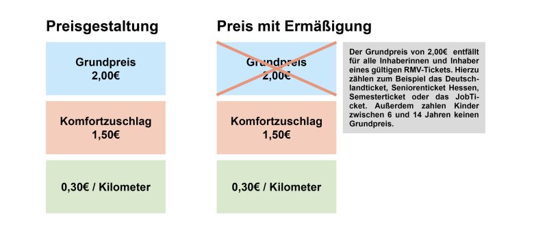 Preisgestaltung DaDiLiner